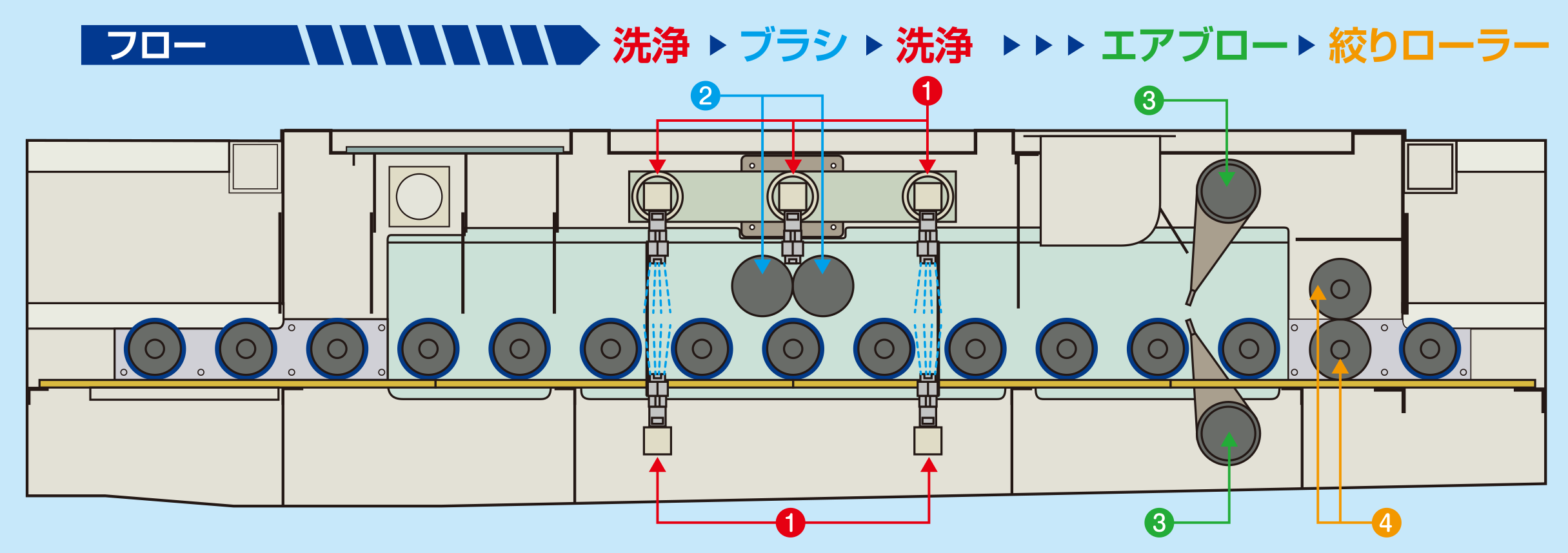 機能